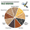 Blooming Fast Deluxe Wild Birdfood 13kg