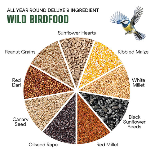 Blooming Fast Deluxe Wild Birdfood 13kg Blooming Fast Deluxe Wild Birdfood 13kg